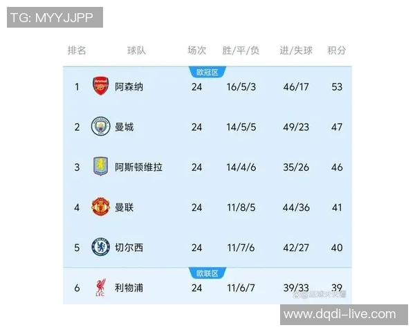 英超激战:多特蒙德大胜曼城红牌事件引发全场热议与转会传闻 英超激战:多特蒙德大胜曼城红牌事件引发全场热议与转会传闻